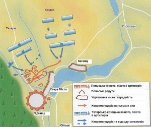 схема підгаєцької битви